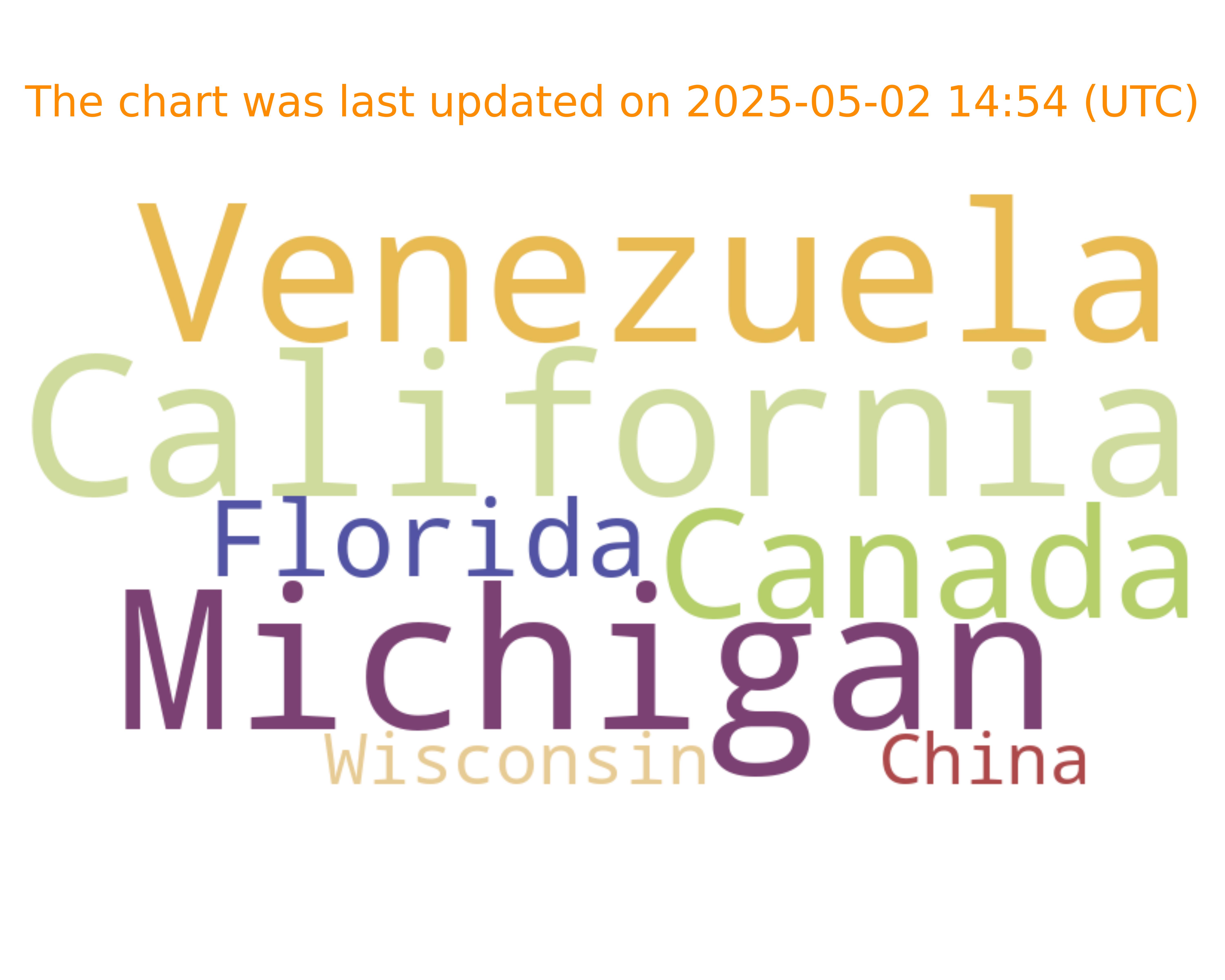 Fraud Wordcloud